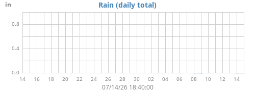 Regen