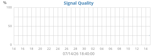 ISS-Signalqualität
